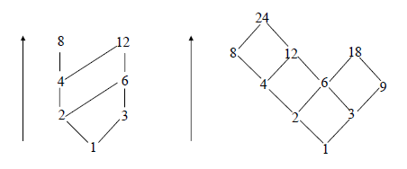 yada a=a, b<b dür.