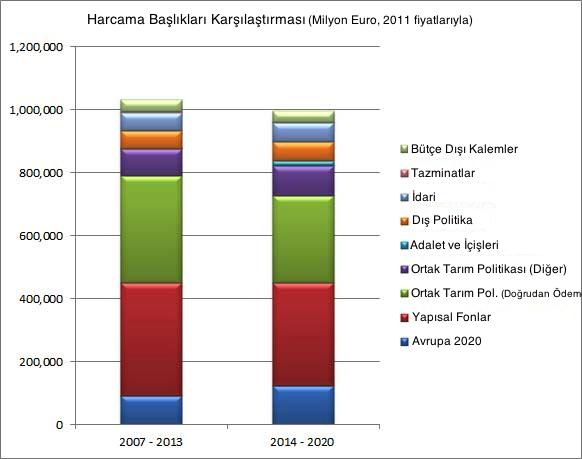 - İngiltere, Hollanda ve İsveç e yapılan katkı payı iadesi uygulamasına devam edilmesine, Danimarka nın da iade alacak ülkelere eklenmesine karar verilmiştir.