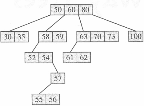 Bir multi-way ağaç sıralı bir ağaçtır ve aşağıdaki özelliklere sahiptir. Bir m-way m arama ağacındaki her node, m-1 m 1 tane anahtar (key) ve m tane çocuğa sahiptir.
