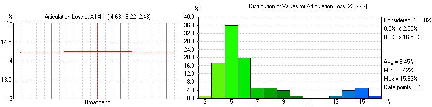 8. Ünsüz Harflerin Berraklık Kaybı (Percentage Articulation Loss of Consonants - %ALCONS): Şekil 4.