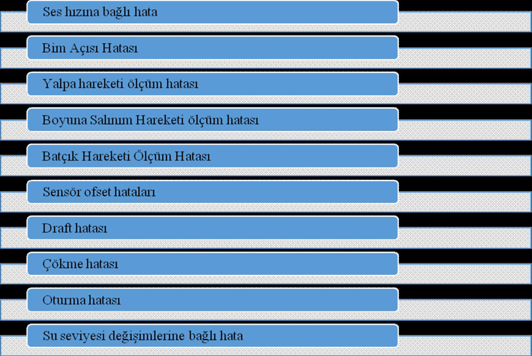 Hidrografik Ölçmelerde Çok Bimli İskandil Verilerinin Hata Analizi Derinlik değişik açılarla deniz tabanına farklı uzaklıklar katederek gönderilen akustik bimler değerlendirilerek yukarıda verilen