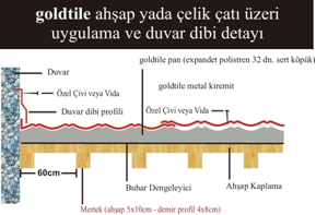 R İÇİNE GELEN GOLDTİLE KİREMİTLER AYNI ÖLÇÜDE KESİLİP 2.5 CM BÜKÜLÜR. D.