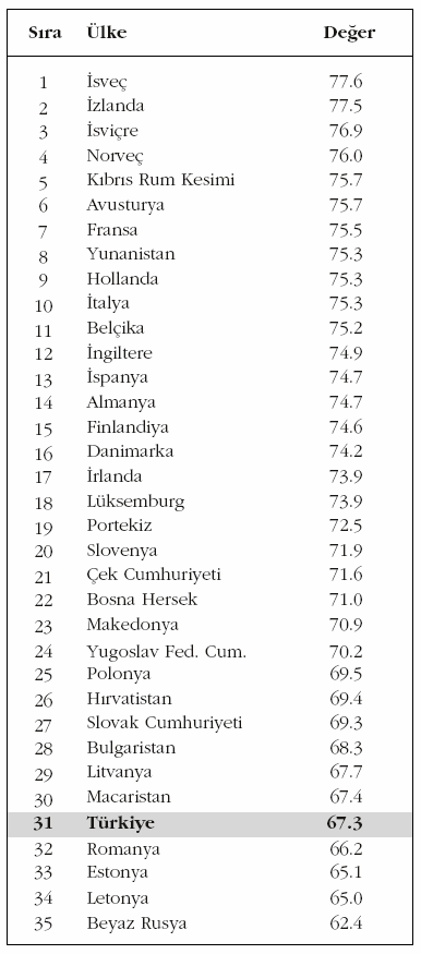 Süresi Kadın Erkek Kaynak: