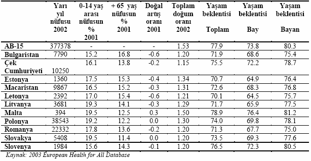 Tablo 3.1.