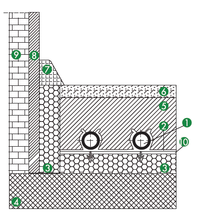 Gruplar için değişik