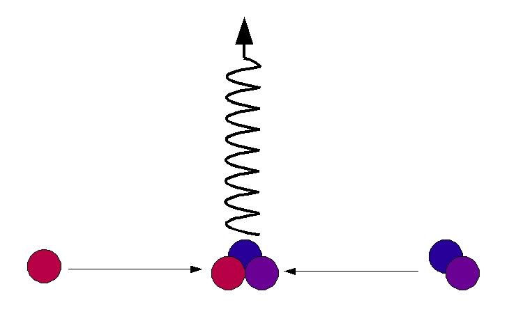 e. Çekirdek birlemeleri: ki çekirdek yüksek hızlarda çarpıtıı zaman birleerek yeni bir element olutururken gama ıını fo