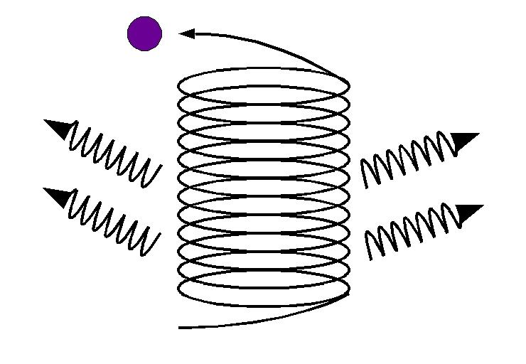 Bu mekanizma sonucu ortaya çıkan fotonların bir kısmı gama ıını enerjilerinde ortaya çıkar. ekil 2. Gama ıını oluturan mekanizmalardan bazıları.