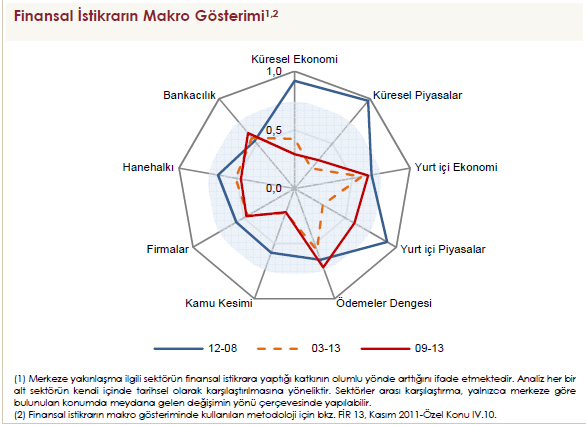Ekonomik Görünüm Türkiye Ekonomisinde Genel Görünüm Finansal İstikrarın Makro