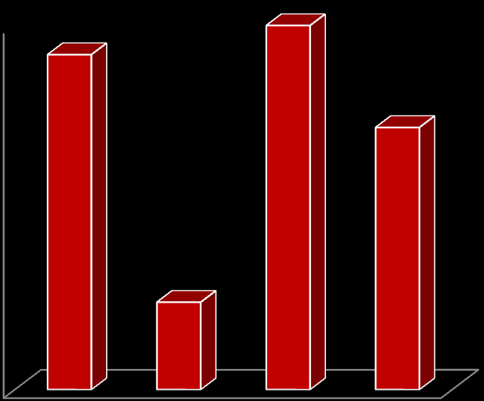 Halka Arz Seferberliği Halka arzlar devam ediyor: 2012 yılı ilk 5 ayında hisse senetleri halka arz edilen şirket sayısı (GİP dahil)