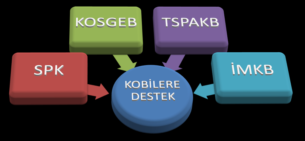 Gelişen İşletmeler Piyasası (GİP)