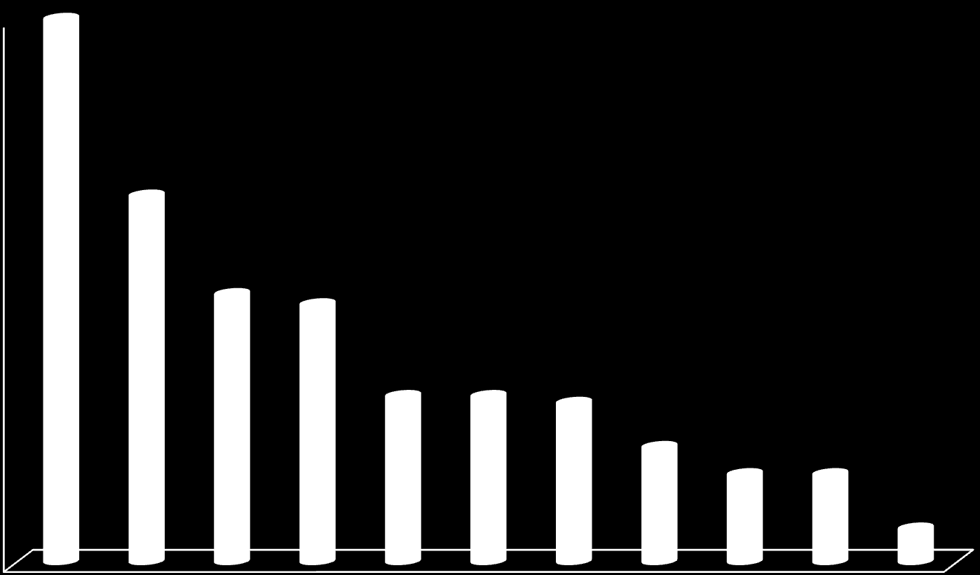 İMKB Piyasa Değeri / GSYİH (2011) 160% 160% 140% 120% 108% 100% 80% 79% 76% 60% 49% 49%