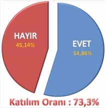 ÇALIŞMALARINI GERÇEKLEŞTİRDİK.