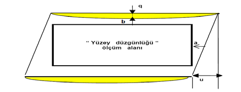 Köşe dikliği toleransı, ürünün gerçek genişliğinin % 1 idir.