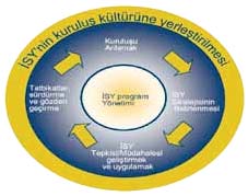 Ahmet TOPKAYA ISO/IEC 27004:2009, bu standart bilgi güvenliği yönetim metrikleri ve ölçümüne tahsis edilmiştir.