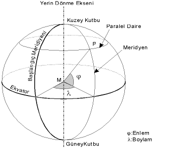 Mekansal veri ve bileşenleri MEKANSAL VERİLER: YER/KONUM BİLGİLERİ Mekansal verinin