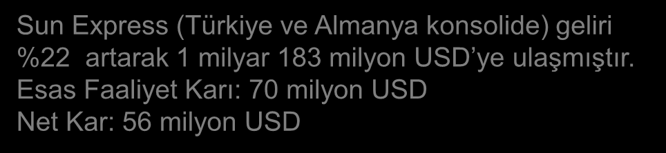 Aralık 2013 itibariyle filosunda 19 adet B737-800 uçak bulunmakta olup, toplam koltuk kapasitesi 3,591 dir. Türk Hava Yolları wet-lease operasyonunda 34 adet uçak ve için 5.