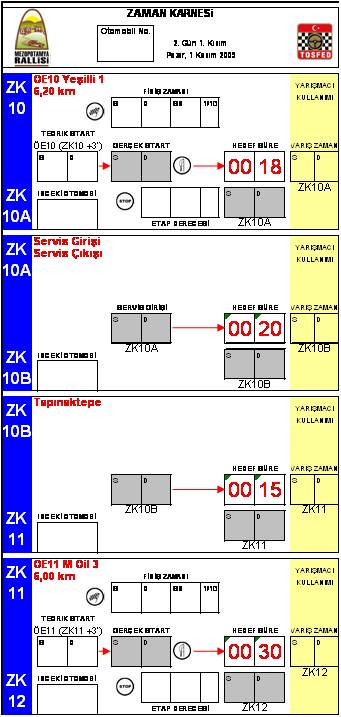 Gözetmenler föye ve bu karneye derece yazmaktadırlar ve esas olan zaman karnesiyle birlikte gözetmenlerin kendi