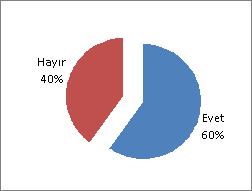 ġekil 38.