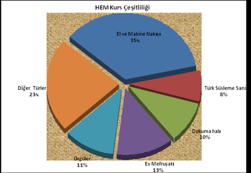 Kursiyerler için yapılan analizler aģağıda sunulmaktadır (Ayrıntılı bilgi/analiz için Bkz. EK II). 3.2.3.6.1.