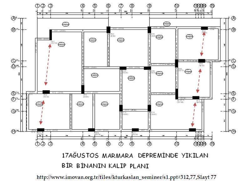 A.406. TAŞIYICI SİSTEMDE HER İKİ YÖNDE YATAY YÜKLERİ AKTARABİLMEK İÇİN ÇERÇEVE SİSTEM OLUŞTURULMALIDIR.