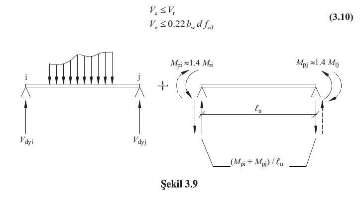 Kiriş uçlarındaki moment kapasiteleri, daha kesin hesap yapılmadığı durumlarda, Mpi 1.4Mri ve Mpj 1.4 Mrj olarak alınabilir.