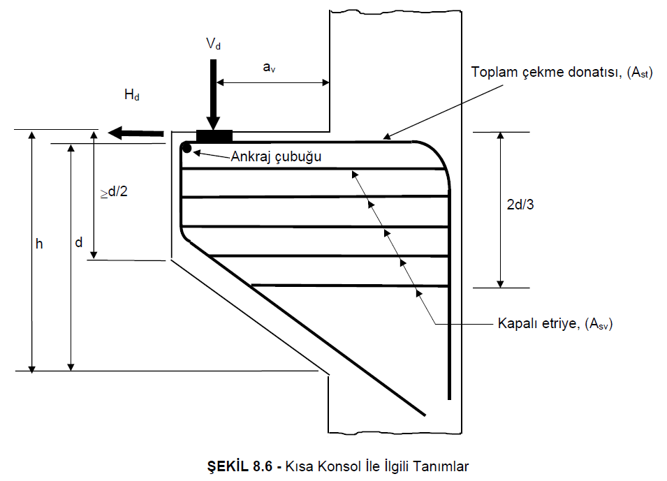 A.617. YÜKSEKLİĞİ FAZLA OLAN KİRİŞLERE İLİŞKİN KOŞULLAR YERİNE GETİRİLMELİDİR. (TS500 MADDE 8.