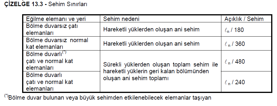 A.621. İKİ DOĞRULTUDA ÇALIŞAN DÖŞEME VE RADYE TEMELLERDE MİNİMUM DONATI KOŞULLARI SAĞLANMALIDIR. (TS500 MADDE 11.4.