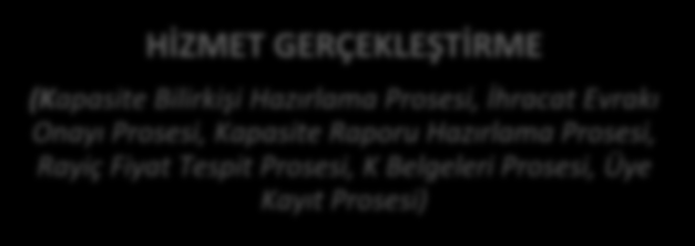 Prosesi) ÖLÇME, ANALİZ İYİLEŞTİRME (Performans Değerlendirme Prosesi, Şikayetleri Ele Alma Prosesi, Personel