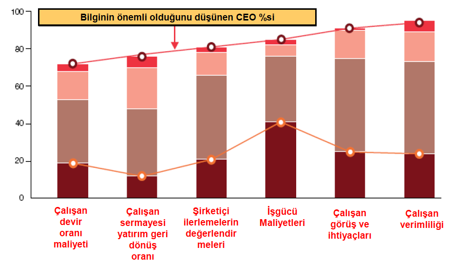 İK Analitiği Kaynak: PwC, 15 th