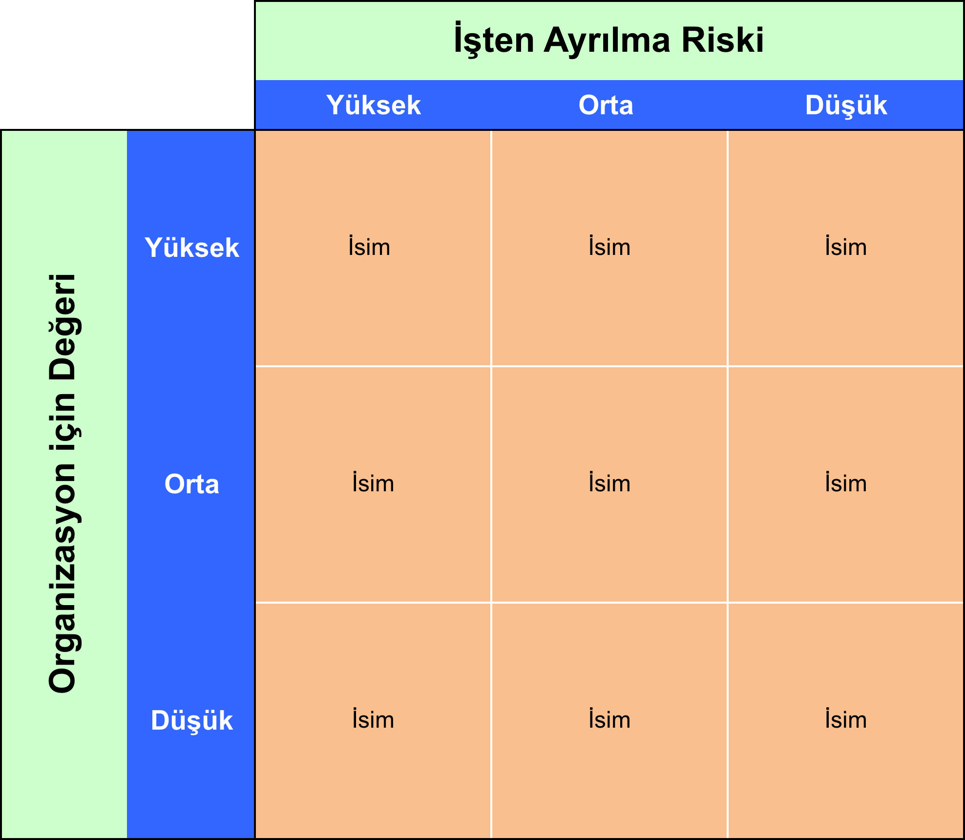 Değer Katan İK