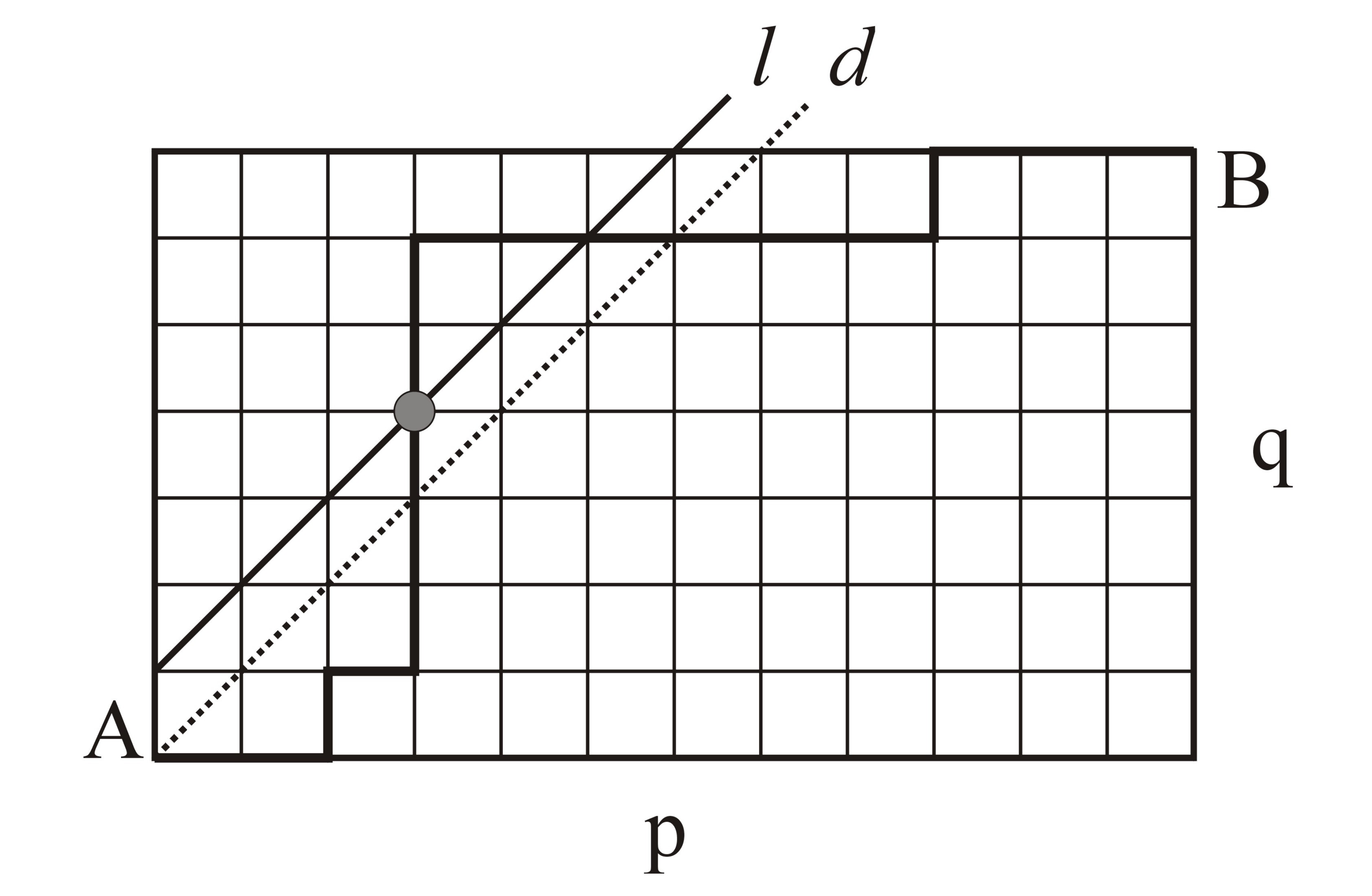 (q 1) (p + 1) olan bir ızgaranın köşe noktaları olduğu için C den B ye giden yolların sayısı ( ) ( p+q p+1 olarak bulunur.