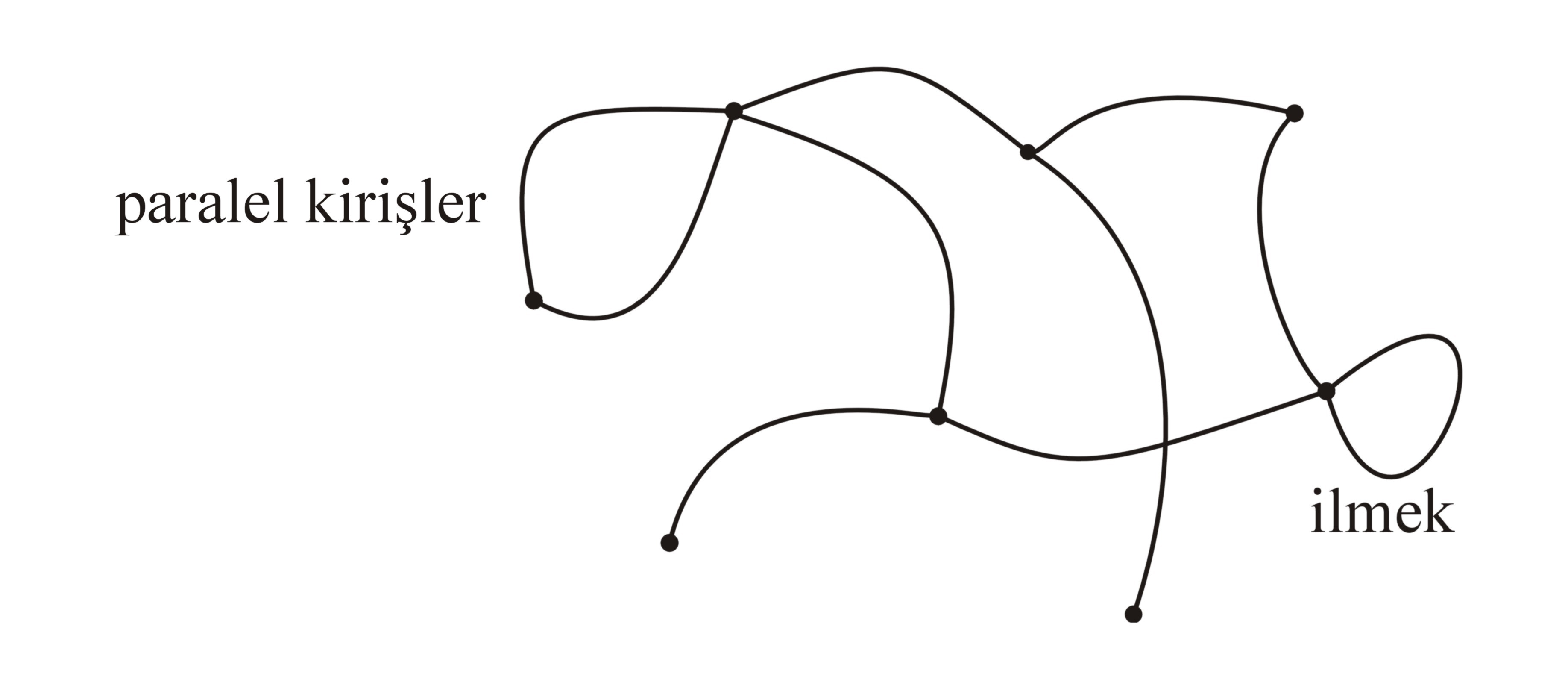 ÇİZGELER TEMEL KAVRAMLAR Düzlemde verilen p 1, p 2,..., p n noktaları ve uç noktaları, verilen bu noktalar olan eğri parçalarından oluşan bir şekle çizge adı verilir.