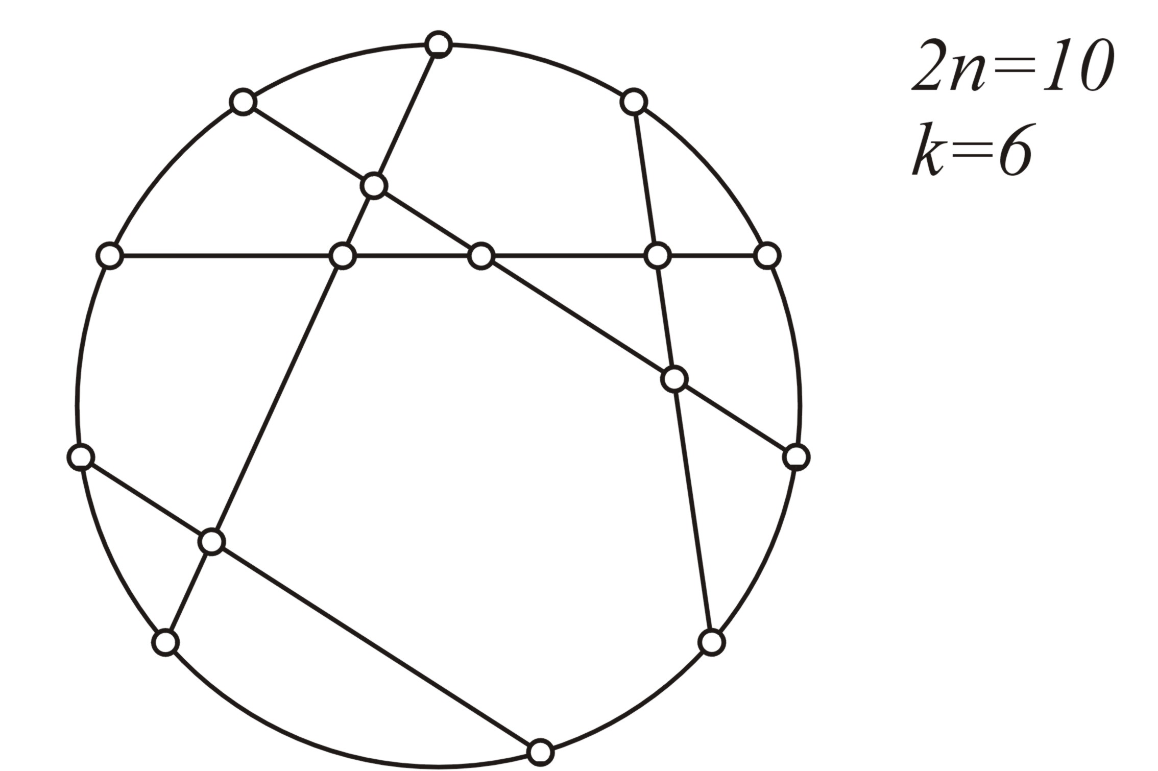 Elimizdeki şekli v = 2n+k düğüm noktasına sahip bir çizge olarak düşünebiliriz.
