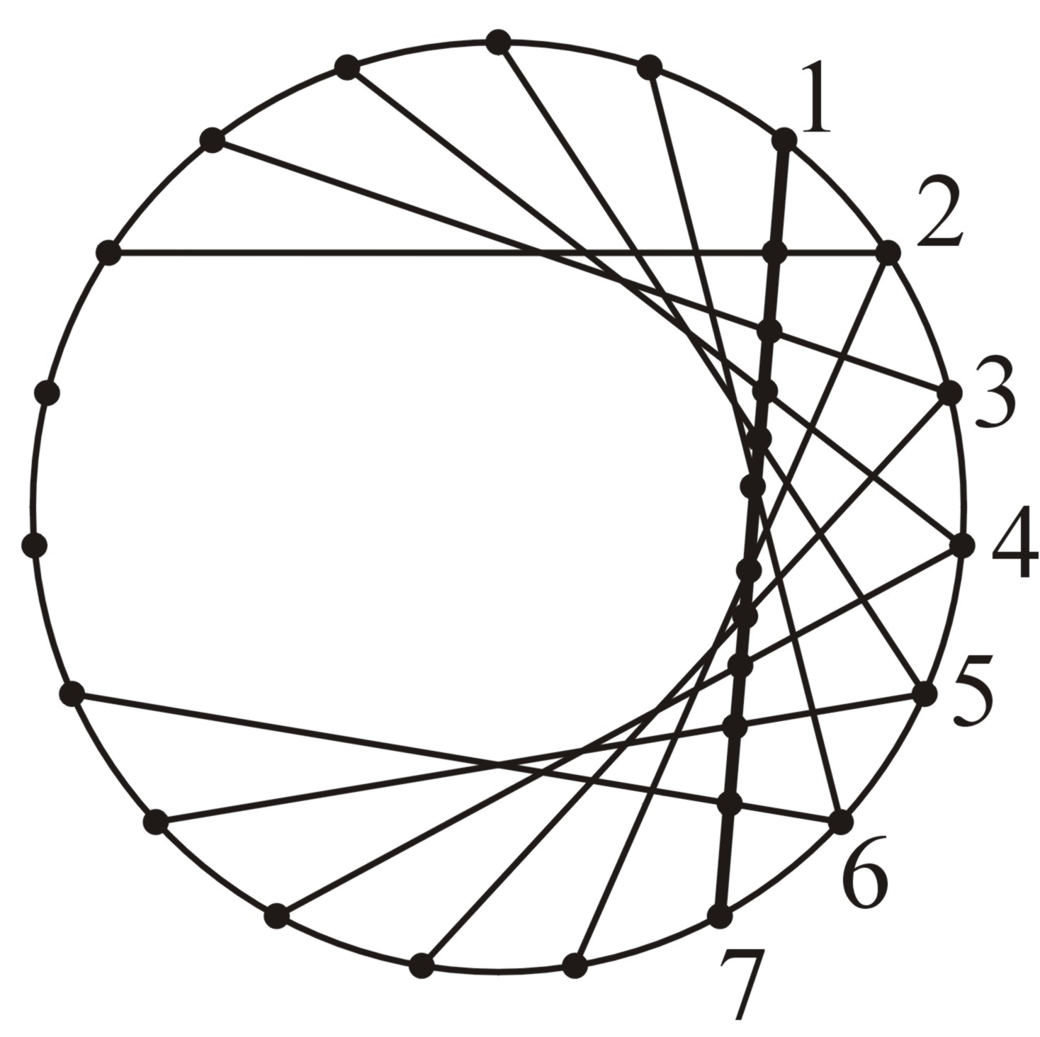 Aşağıdaki süsleme şekli, bir çember üzerindeki 19 noktanın her birisinin saat yönünde ilerleyerek kendisinden sonra gelen 6. noktayla birleştirilmesiyle elde edilmiştir.
