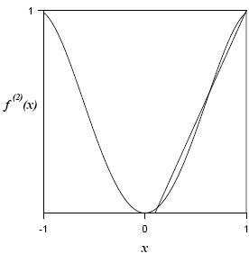 133 Bu iki cevrim noktas. x 1 ve x 2 ikinci iterasyonun sabit noktalarıdır. x 1 = f 2 (x 1) x 2 = f 2 (x 2) (2.6.