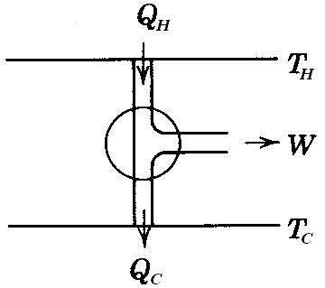 11 1.2.17 eşitliǧi 1.2.15 denkleminde yerine yazılırsa; C P C V = P V 1 T (1.2.18) 1.2.18 eşitliǧi aynı zamanda şu şekilde de yazılabilir: C P C V = P V 1 T = k BN P V = Nk B T (1.2.19) 1.2.19 eşitliǧi ideal gaz için durum denklemidir.