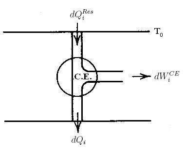 15 Şekil 1.6: Sistem Sistem bir döngüyü tamamladıǧında aynı enerjiye sahip olur. Yol boyunca sisteme ısı şeklinde giren enerji ile iş şeklinde giren enerjinin toplamı sıfırdır.