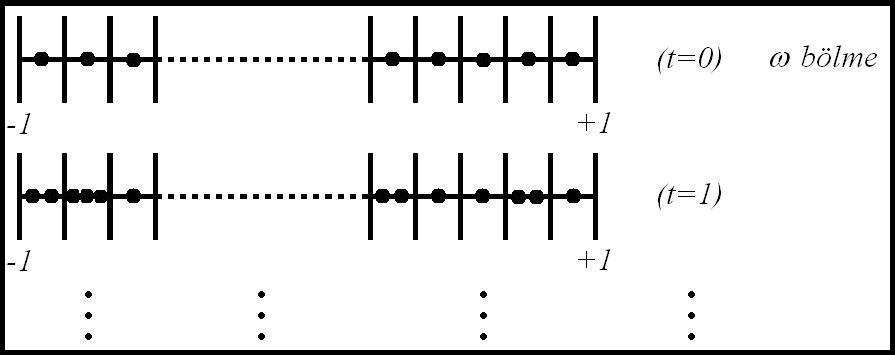 197 3.3.5 Durulma Dinamiǧi Şekil 3.25: Entropi artış hızı için ilgili algoritma.