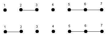 61 Bu çizgenin etkileşme terimleri şu şekilde olmalıdır: d 3 q 1 d 3 q 2 d 3 q 3 f( q 2 q 3 ) d 3 q 4 d 3 q 5 d 3 q 6 d 3 q 7 f( q 5 q 6 )f( q 6 q 7 ) (1.3.59) Deǧişik türden ikili, üçlü, dörlü,.