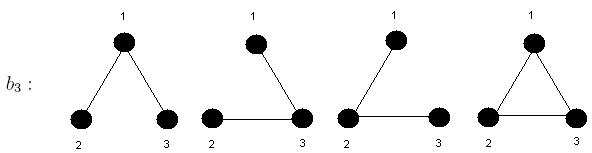 dq 12 f(q 12 ) (1.3.60) Üç parçacıklı baǧlı çizgeler (Şekil 1.21): Şekil 1.