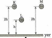 Soru 24 Sürtünmelerin önemsiz olduğu ortamda bulunan m, 2m, 3m kütleli K, L, M cisimleri 2h, h, 2h yüksekliklerinden şekildeki gibi