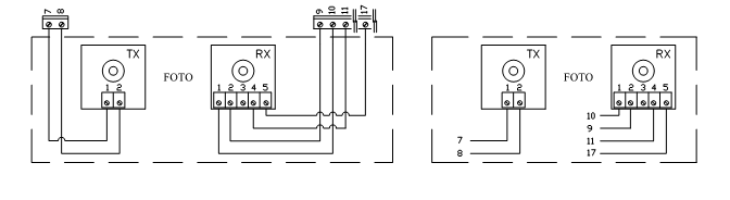 Klemensler Dip Switchler 1) Faz 220 V AC 50 Hz 1-2 OFF OFF Açma veya kapama butonlarına bastıkça hareket 2) Nötr ON OFF Semi otomatik mod.