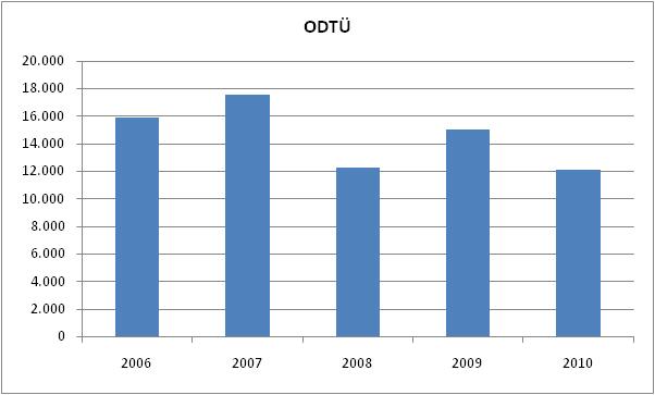 Şekil 3.