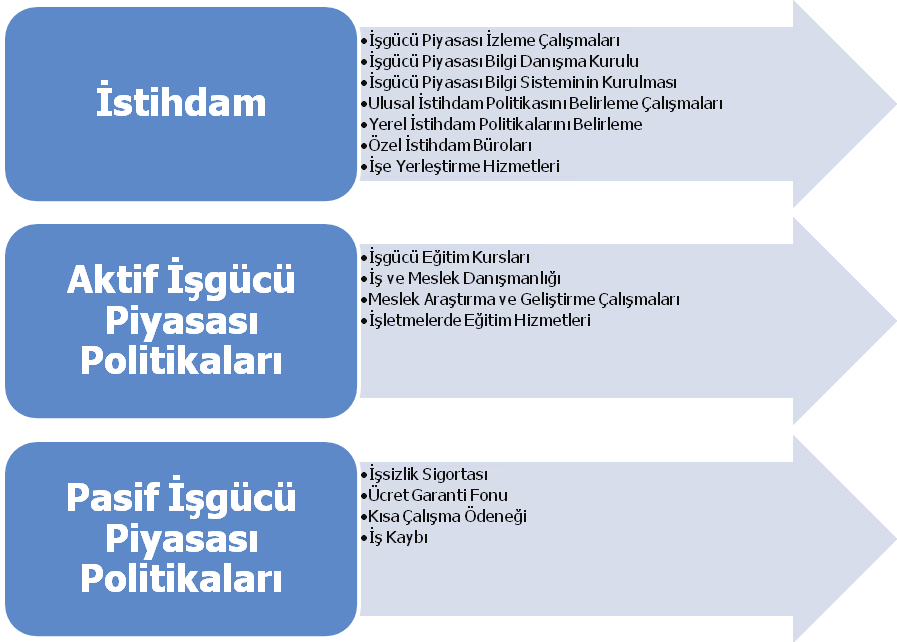 UzmanlaşmışMeslekEdindirmeMerkezleriProjesi Kaynak: İŞKUR 5. Genel Kurul Raporu Pasif İşgücü Piyasası Politikaları 3 1. 5084 sayılı Teşvik Kanunu Bu Kanun, 29 Şubat 2004 te kabul edilmiştir.