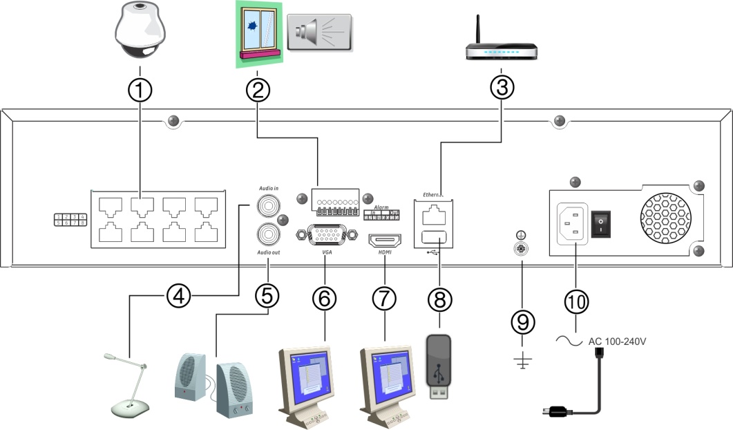 Şekil 1: Arka panel bağlantıları (8 kanallı PoE gösterilmektedir) 1. (Modele göre) sekiz adete kadar IP kamerasına bağlanmak için olan yerleşik portlar. 2.