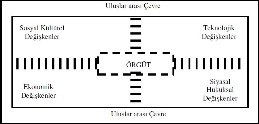 8 Şekil 2: Örgütsel Çevre ve Kriz Faktörleri Kaynak: Halil CAN, Organizasyon ve Yönetim, Adım Yayıncılık, Ankara, 1992, s.298.