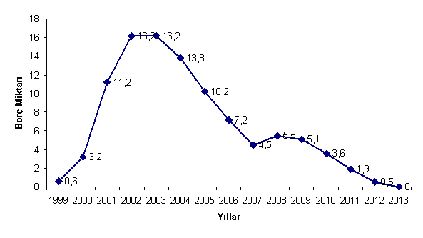 GEÇMİŞTEN GÜNÜMÜZE Şekil 2.