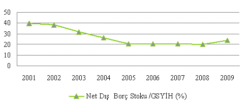 GEÇMİŞTEN GÜNÜMÜZE Tablo 9.