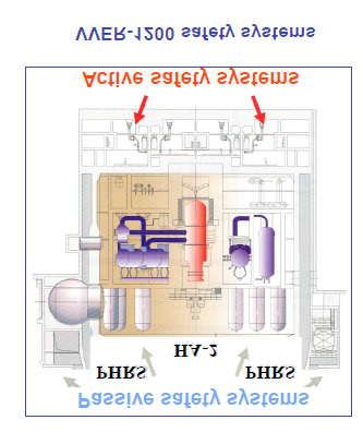 Ek-II Su Soğutmalı Su Moderatörlü Reaktör ve Evrimsel Tasarımları Şekil 5 VVER-1200 ün Güvenlik Sistemleri (Böck) 208 VVER-1200 gerekli çekirdek soğutması için pasif güvenlik sistemlerin