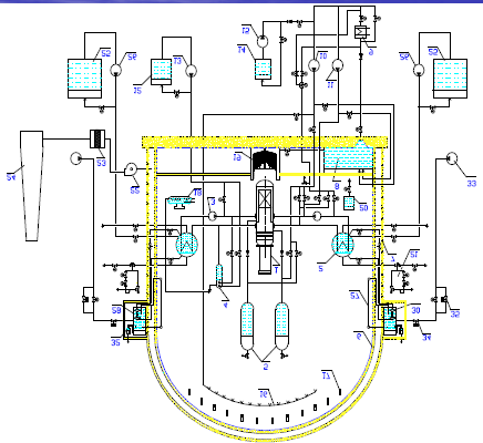 Ek-II Su Soğutmalı Su Moderatörlü Reaktör ve Evrimsel Tasarımları faaliyeti altında reaktöre akar.